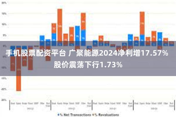 手机股票配资平台 广聚能源2024净利增17.57% 股价震荡下行1.73%