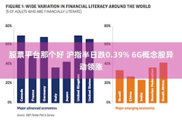 股票平台那个好 沪指半日跌0.39% 6G概念股异动领涨